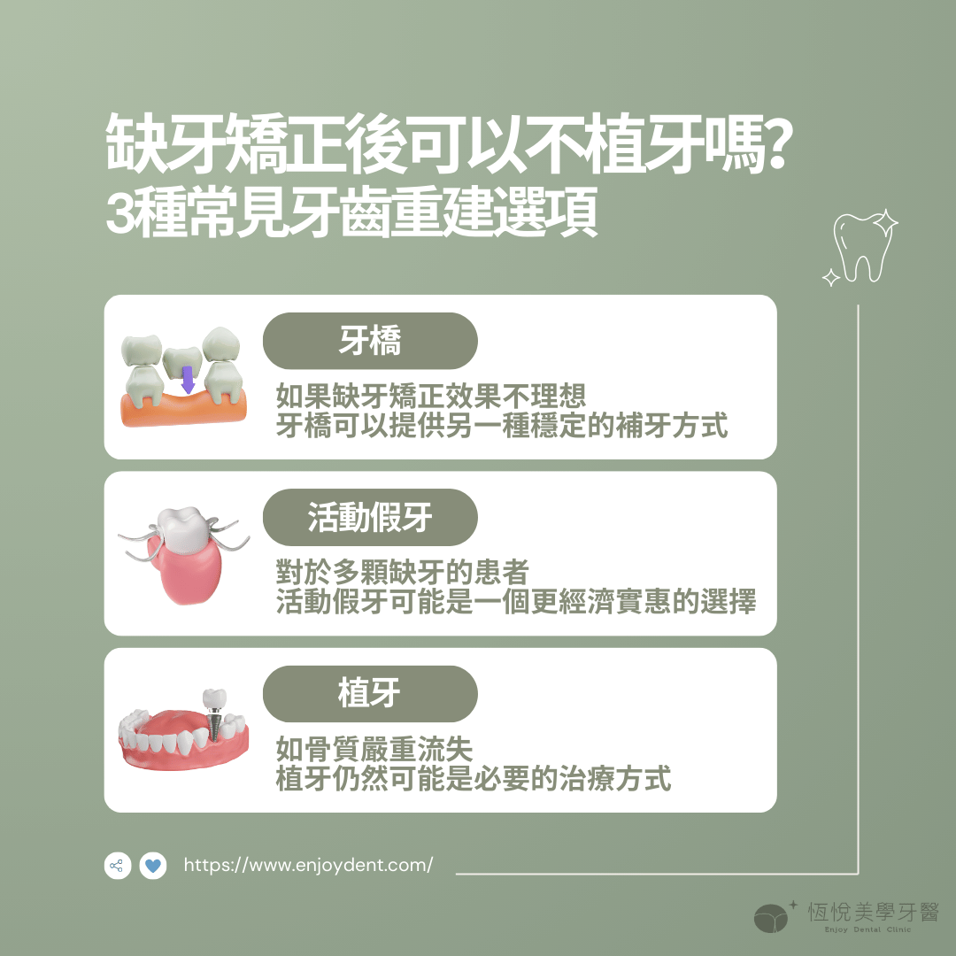 缺牙矯正後可以不植牙嗎？