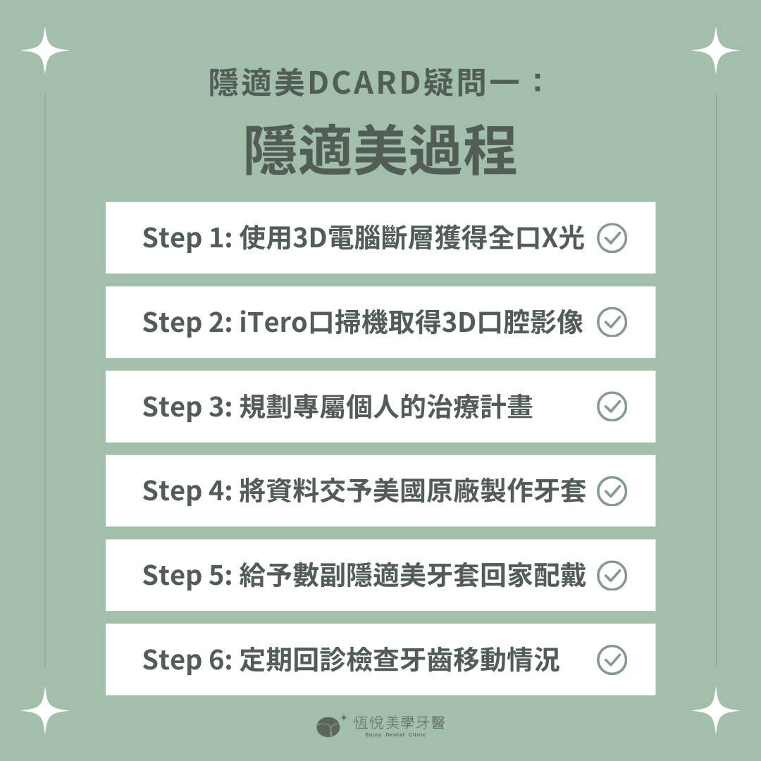 隱適美dcard疑問一：隱適美過程